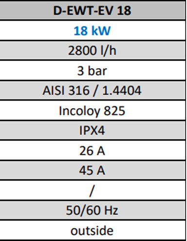 ELECTRIC HEAT EXCHANGER EVO-D-EWT 18 KW MAX DAPRA